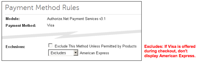 Payment Method Rules