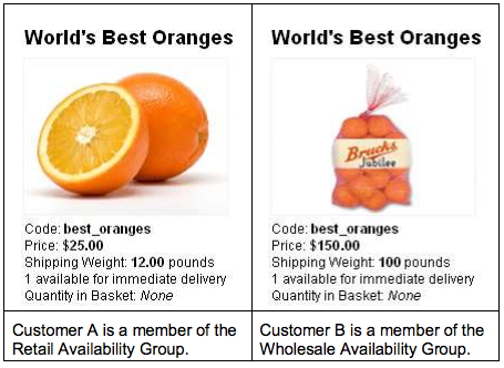 Worlds Best Oranges